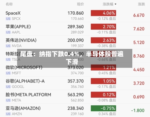 尾盘：纳指下跌0.4%，半导体股普遍下滑-第2张图片