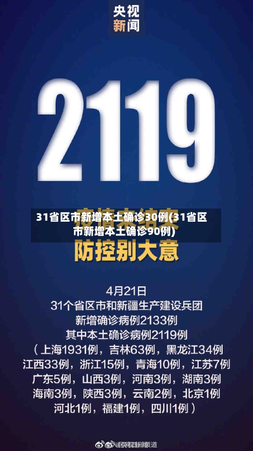 31省区市新增本土确诊30例(31省区市新增本土确诊90例)
