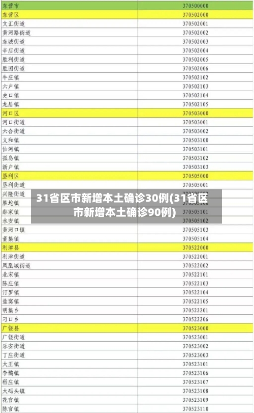 31省区市新增本土确诊30例(31省区市新增本土确诊90例)-第2张图片