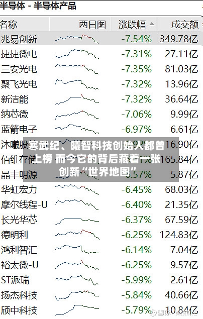 寒武纪、曦智科技创始人都曾上榜 而今它的背后藏着一张创新“世界地图”