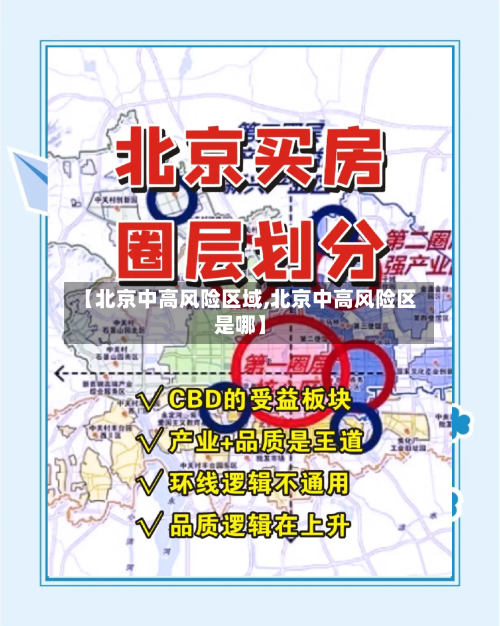 【北京中高风险区域,北京中高风险区是哪】