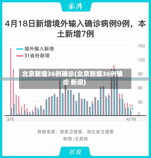 北京新增36例确诊(北京新增36例确诊 新闻)