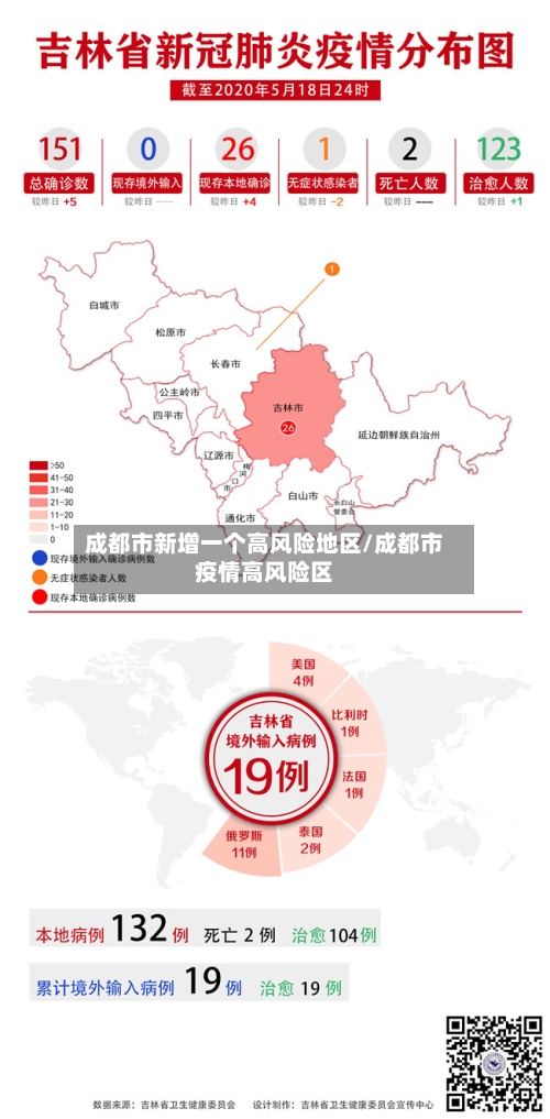 成都市新增一个高风险地区/成都市疫情高风险区-第3张图片