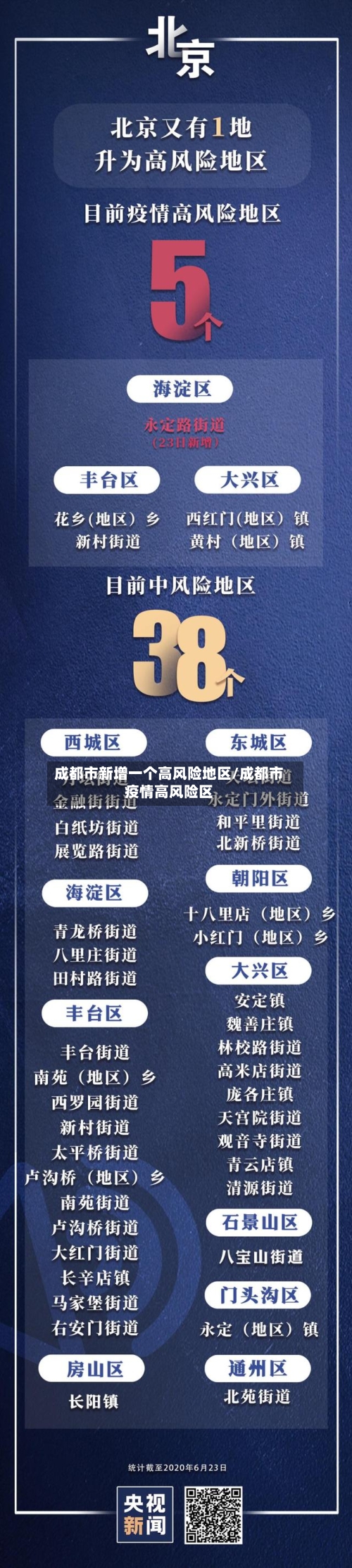 成都市新增一个高风险地区/成都市疫情高风险区-第2张图片