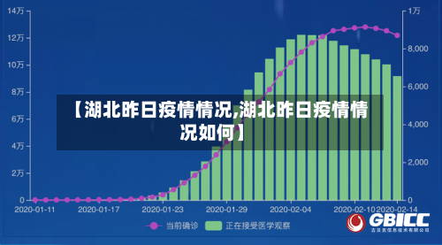【湖北昨日疫情情况,湖北昨日疫情情况如何】-第2张图片