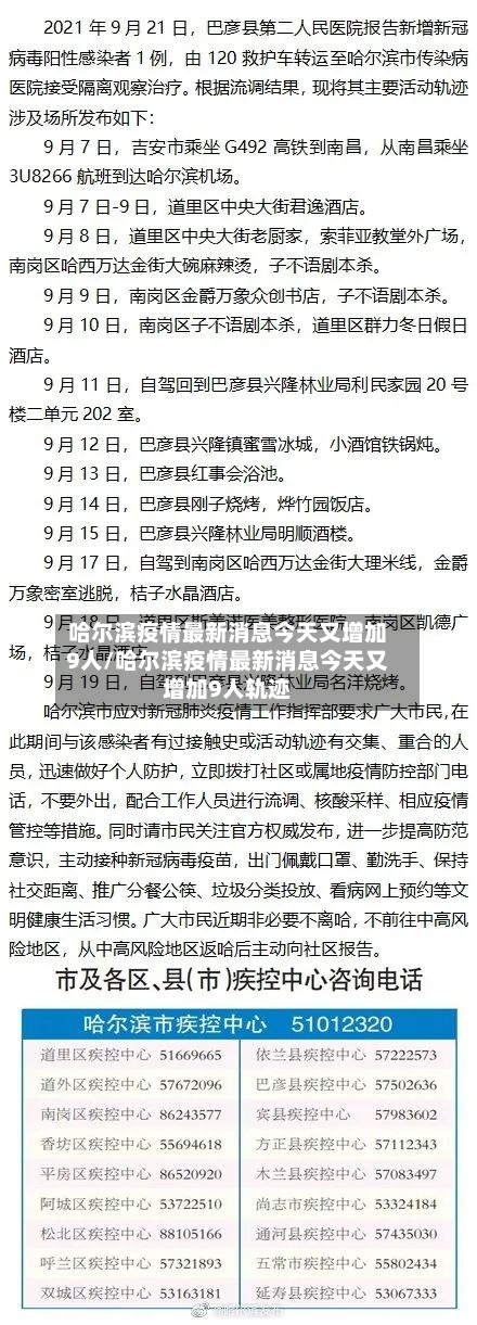 哈尔滨疫情最新消息今天又增加9人/哈尔滨疫情最新消息今天又增加9人轨迹