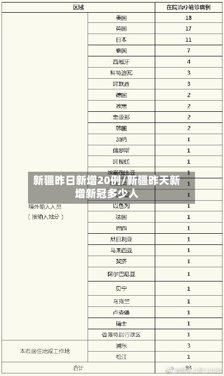 新疆昨日新增20例/新疆昨天新增新冠多少人