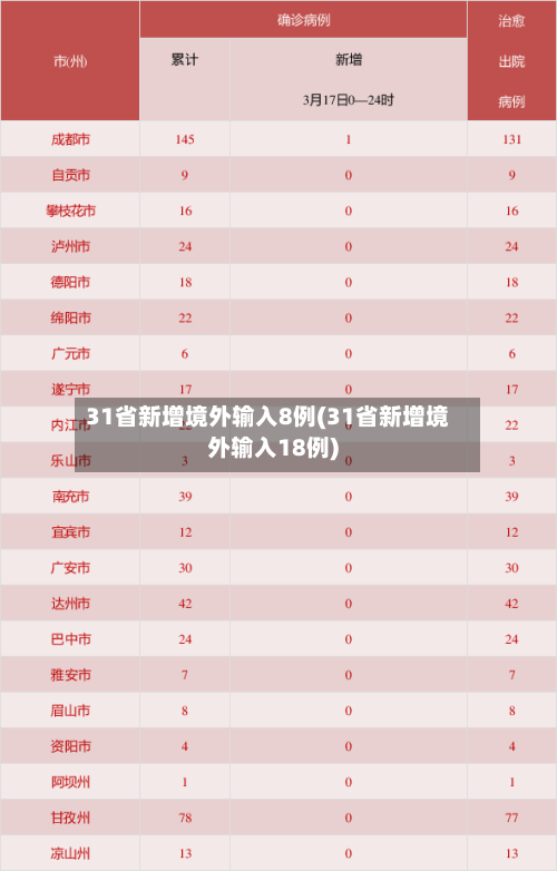 31省新增境外输入8例(31省新增境外输入18例)-第2张图片