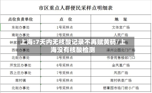上海:7天内无核酸记录不再赋黄码/上海没有核酸检测-第2张图片