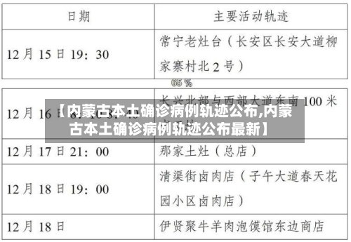 【内蒙古本土确诊病例轨迹公布,内蒙古本土确诊病例轨迹公布最新】-第2张图片