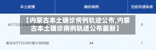 【内蒙古本土确诊病例轨迹公布,内蒙古本土确诊病例轨迹公布最新】