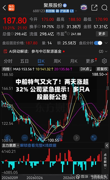 中船特气又火了！两天涨超32% 公司紧急提示！多只A股最新公告