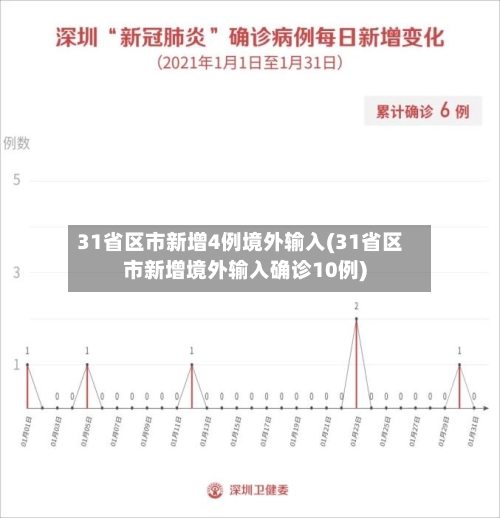 31省区市新增4例境外输入(31省区市新增境外输入确诊10例)-第2张图片