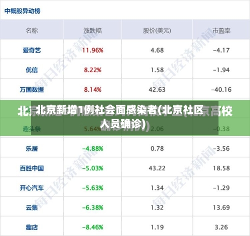 北京新增1例社会面感染者(北京社区人员确诊)-第2张图片