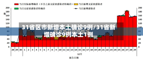 31省区市新增本土确诊9例/31省新增确诊9例本土1例-第2张图片