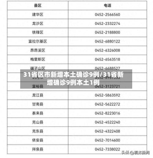 31省区市新增本土确诊9例/31省新增确诊9例本土1例