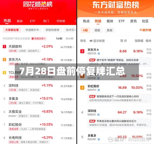 7月28日盘前停复牌汇总