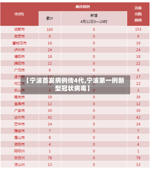【宁波首发病例传4代,宁波第一例新型冠状病毒】
