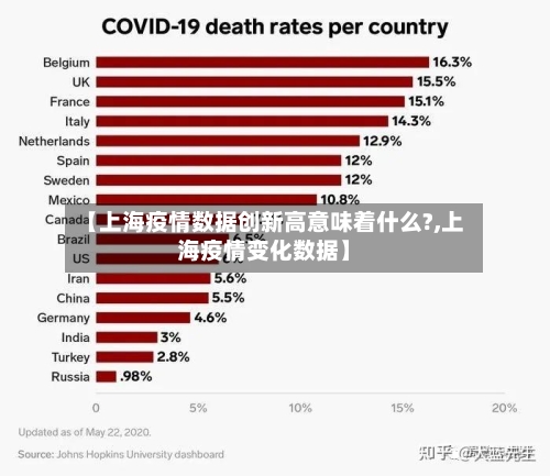 【上海疫情数据创新高意味着什么?,上海疫情变化数据】-第2张图片