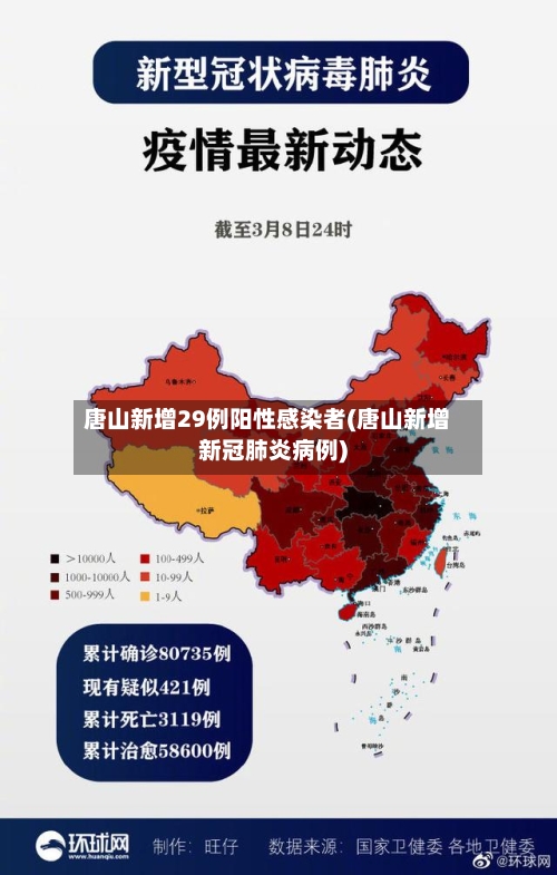 唐山新增29例阳性感染者(唐山新增新冠肺炎病例)-第3张图片