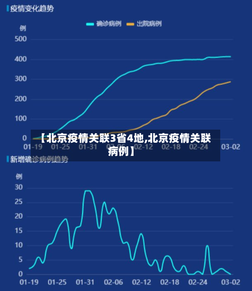 【北京疫情关联3省4地,北京疫情关联病例】-第2张图片