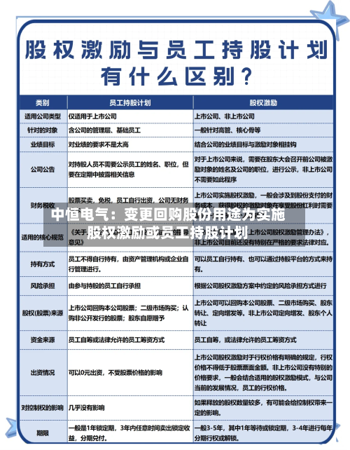 中恒电气：变更回购股份用途为实施股权激励或员工持股计划-第2张图片