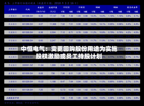 中恒电气：变更回购股份用途为实施股权激励或员工持股计划