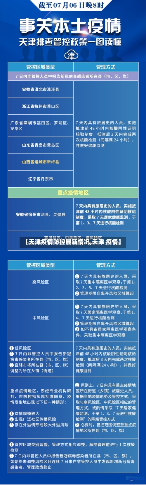 【天津疫情防控最新情况,天津 疫情】