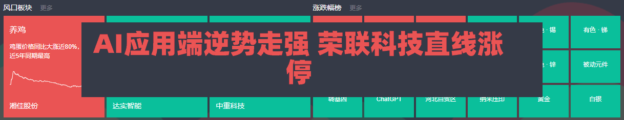 AI应用端逆势走强 荣联科技直线涨停