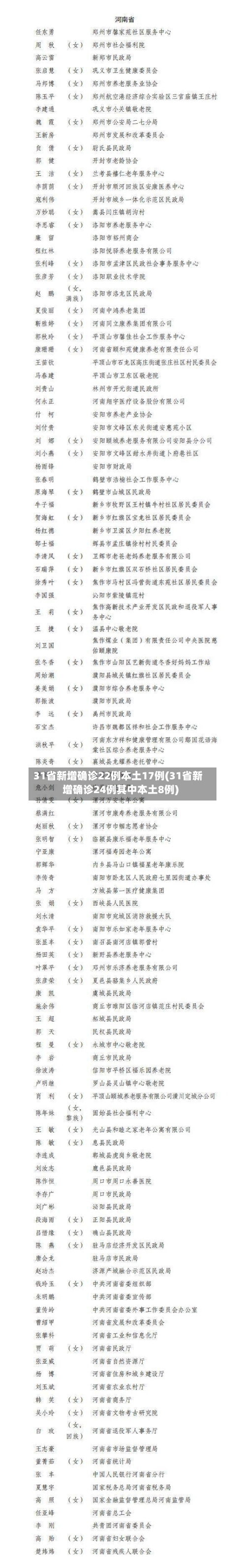 31省新增确诊22例本土17例(31省新增确诊24例其中本土8例)