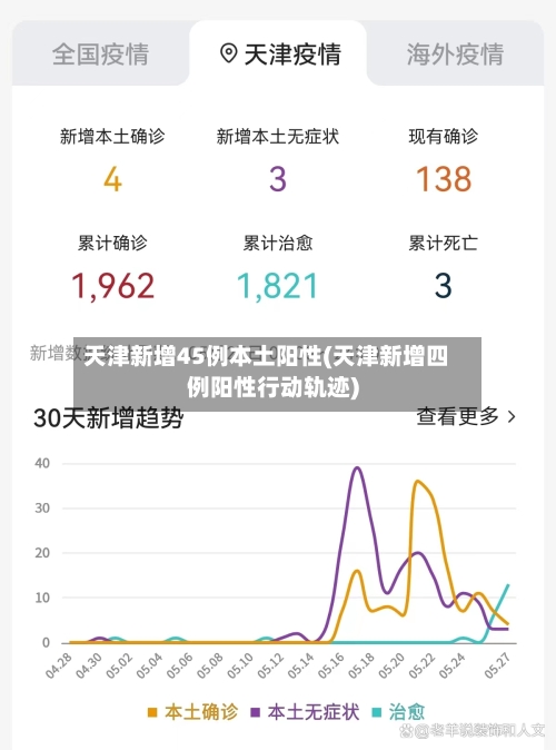 天津新增45例本土阳性(天津新增四例阳性行动轨迹)-第2张图片