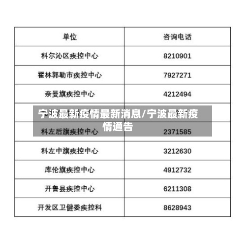 宁波最新疫情最新消息/宁波最新疫情通告-第3张图片
