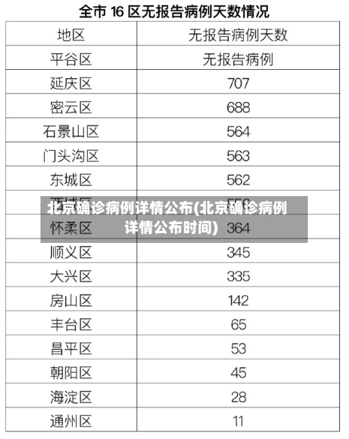北京确诊病例详情公布(北京确诊病例详情公布时间)