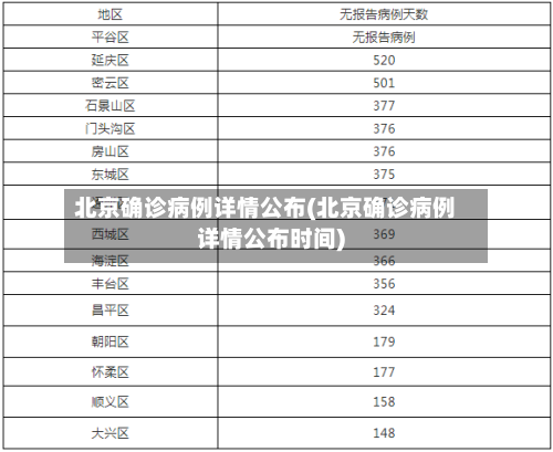 北京确诊病例详情公布(北京确诊病例详情公布时间)-第3张图片