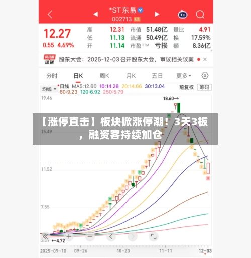 【涨停直击】板块掀涨停潮！3天3板	，融资客持续加仓-第3张图片