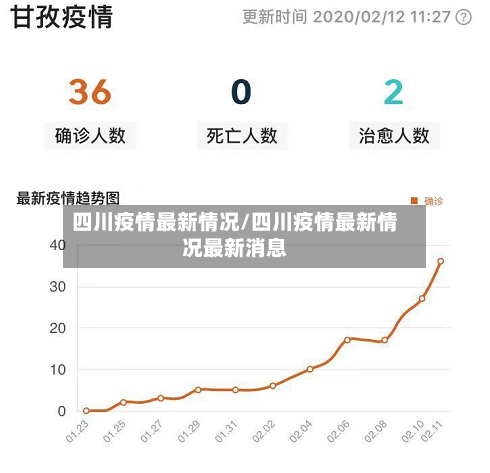 四川疫情最新情况/四川疫情最新情况最新消息