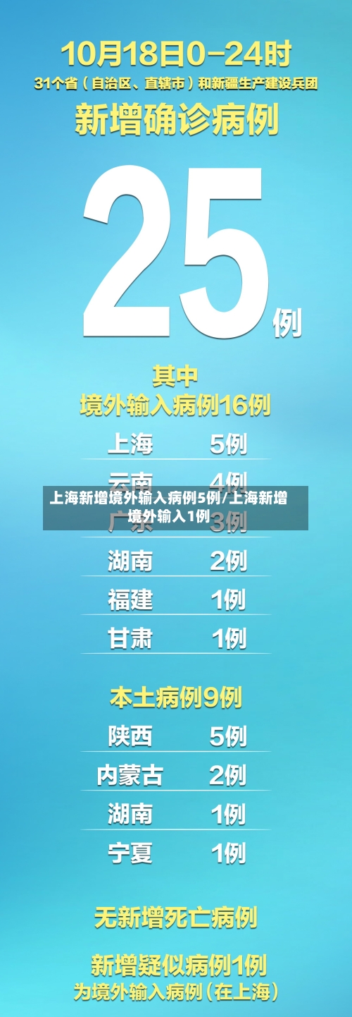 上海新增境外输入病例5例/上海新增境外输入1例-第2张图片