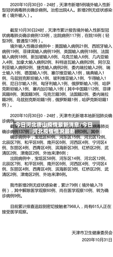 今日河北唐山疫情最新消息/今日河北疫情情况最新