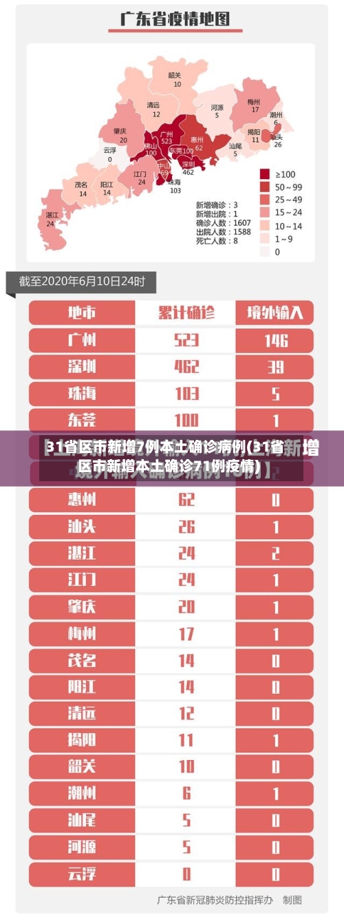 31省区市新增7例本土确诊病例(31省区市新增本土确诊71例疫情)