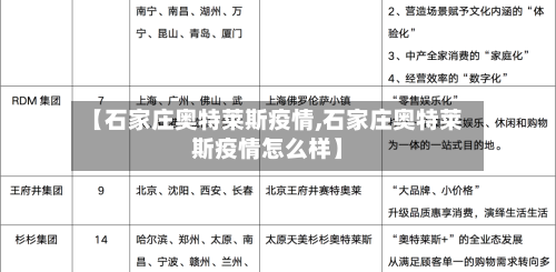 【石家庄奥特莱斯疫情,石家庄奥特莱斯疫情怎么样】-第2张图片