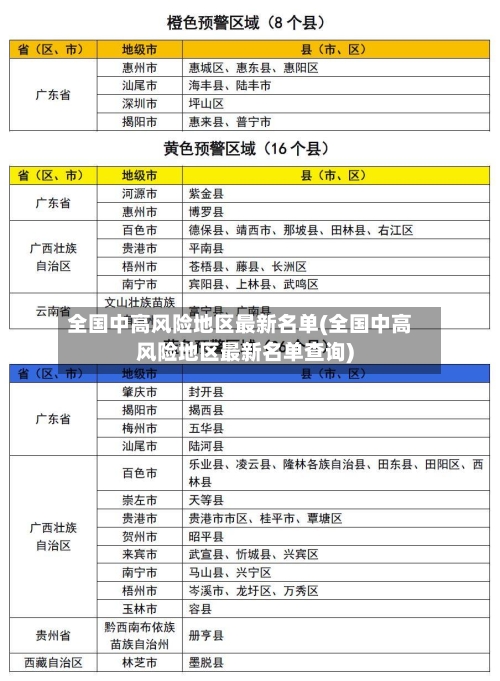 全国中高风险地区最新名单(全国中高风险地区最新名单查询)-第2张图片