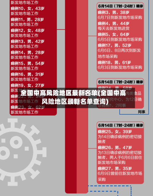 全国中高风险地区最新名单(全国中高风险地区最新名单查询)