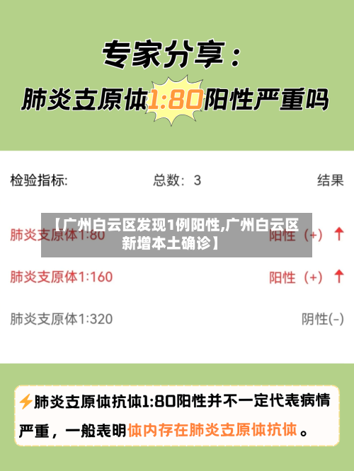 【广州白云区发现1例阳性,广州白云区新增本土确诊】