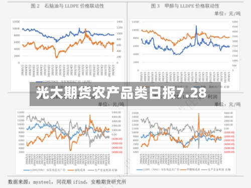 光大期货农产品类日报7.28-第2张图片
