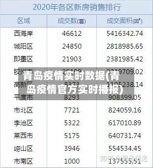 青岛疫情实时数据(青岛疫情官方实时播报)-第2张图片