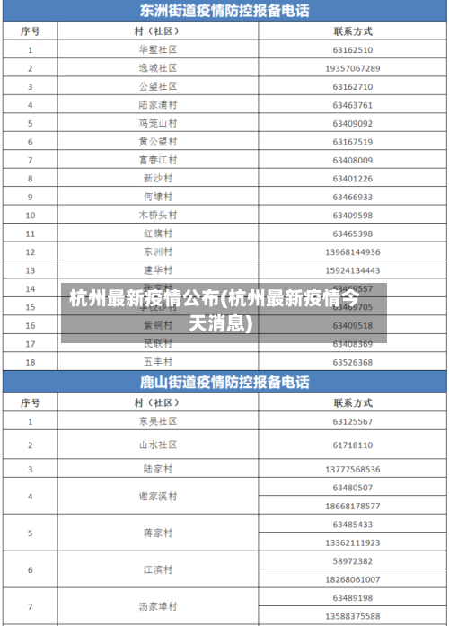 杭州最新疫情公布(杭州最新疫情今天消息)