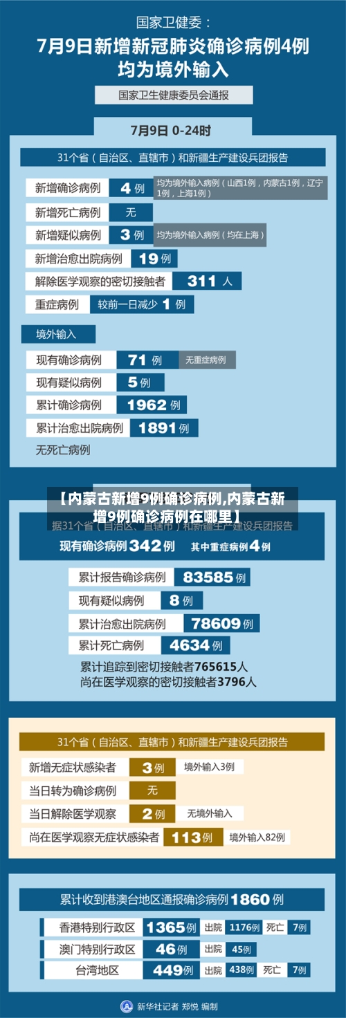【内蒙古新增9例确诊病例,内蒙古新增9例确诊病例在哪里】