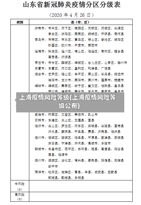 上海疫情风险等级(上海疫情风险等级公布)-第2张图片