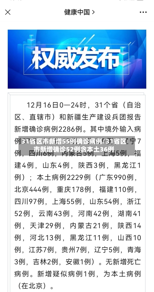31省区市新增55例确诊病例/31省区市新增确诊52例含本土36例-第3张图片