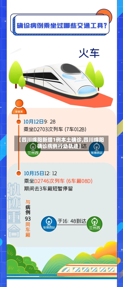 【四川绵阳新增1例本土确诊,四川绵阳确诊病例行动轨迹】
